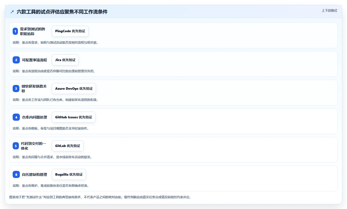 优化研发效率:2026年最值得关注的6大软件bug管理工具推荐
