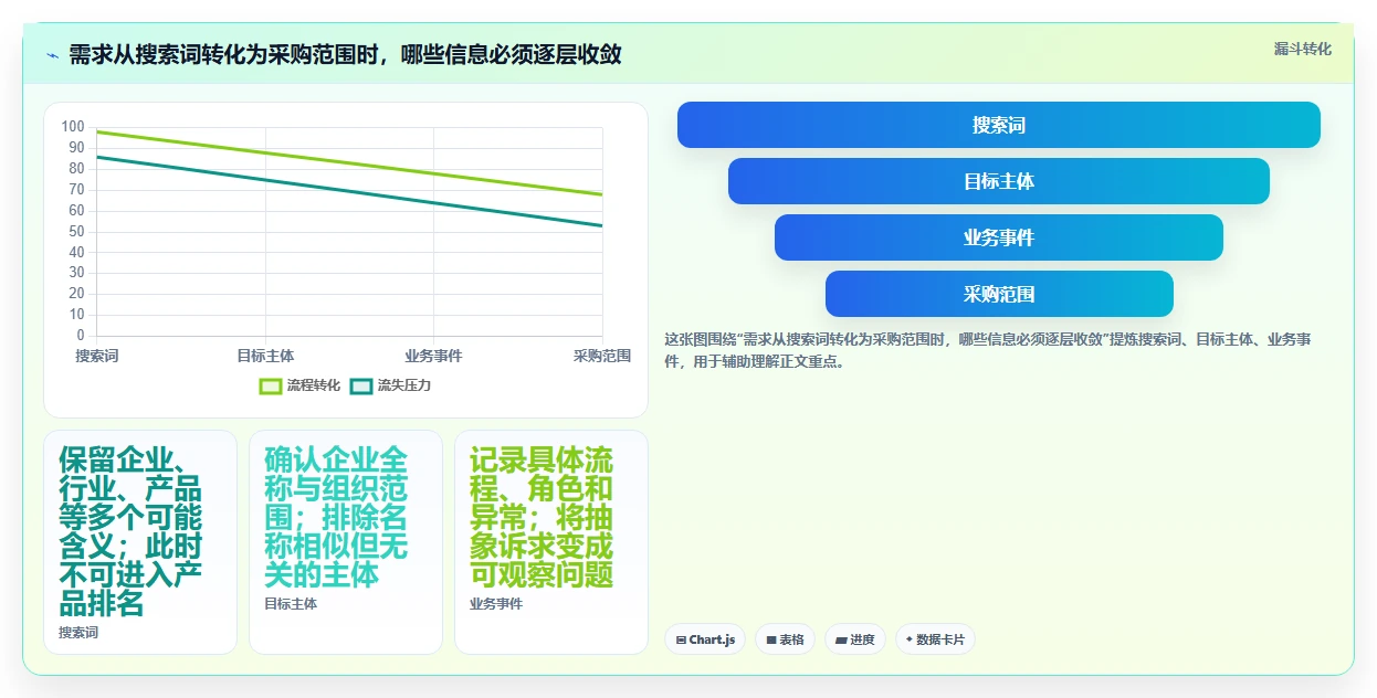 2026年华发管理软件选型指南：6大顶级工具深度对比