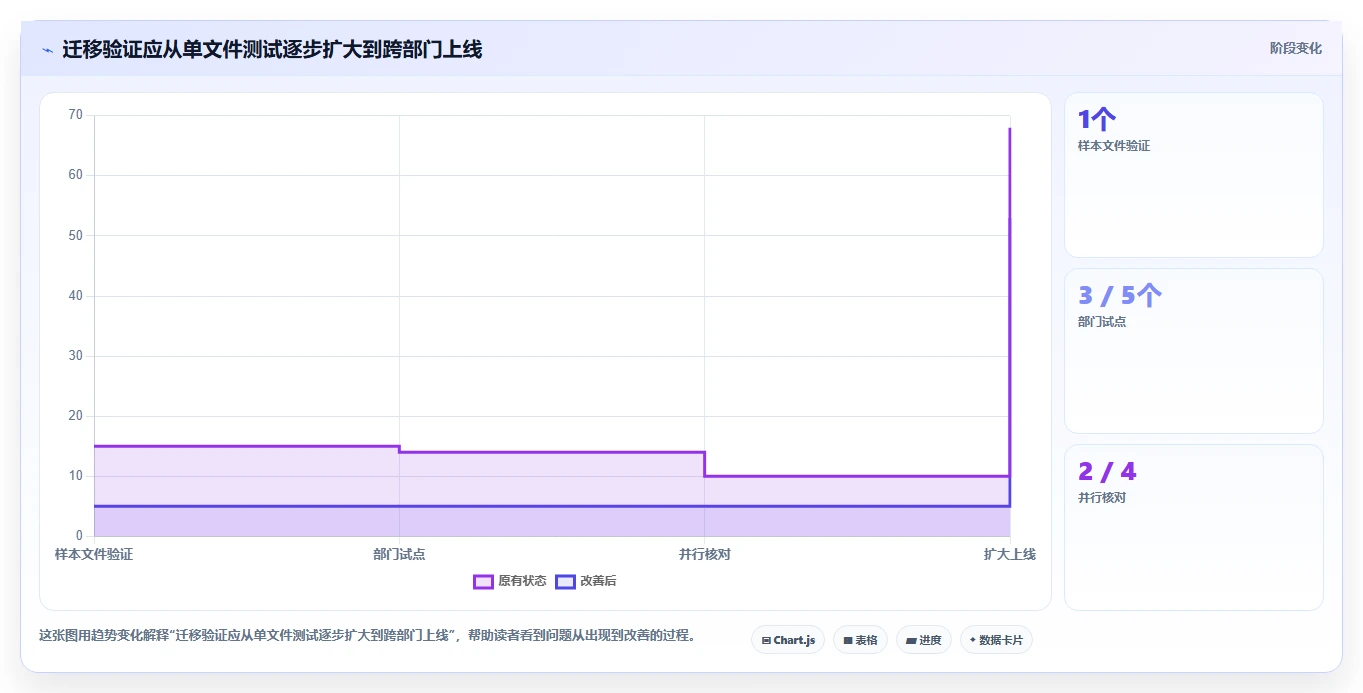 Microsoft Project 是免费的吗?2026 年定价解析与 5 款企业级替代方案