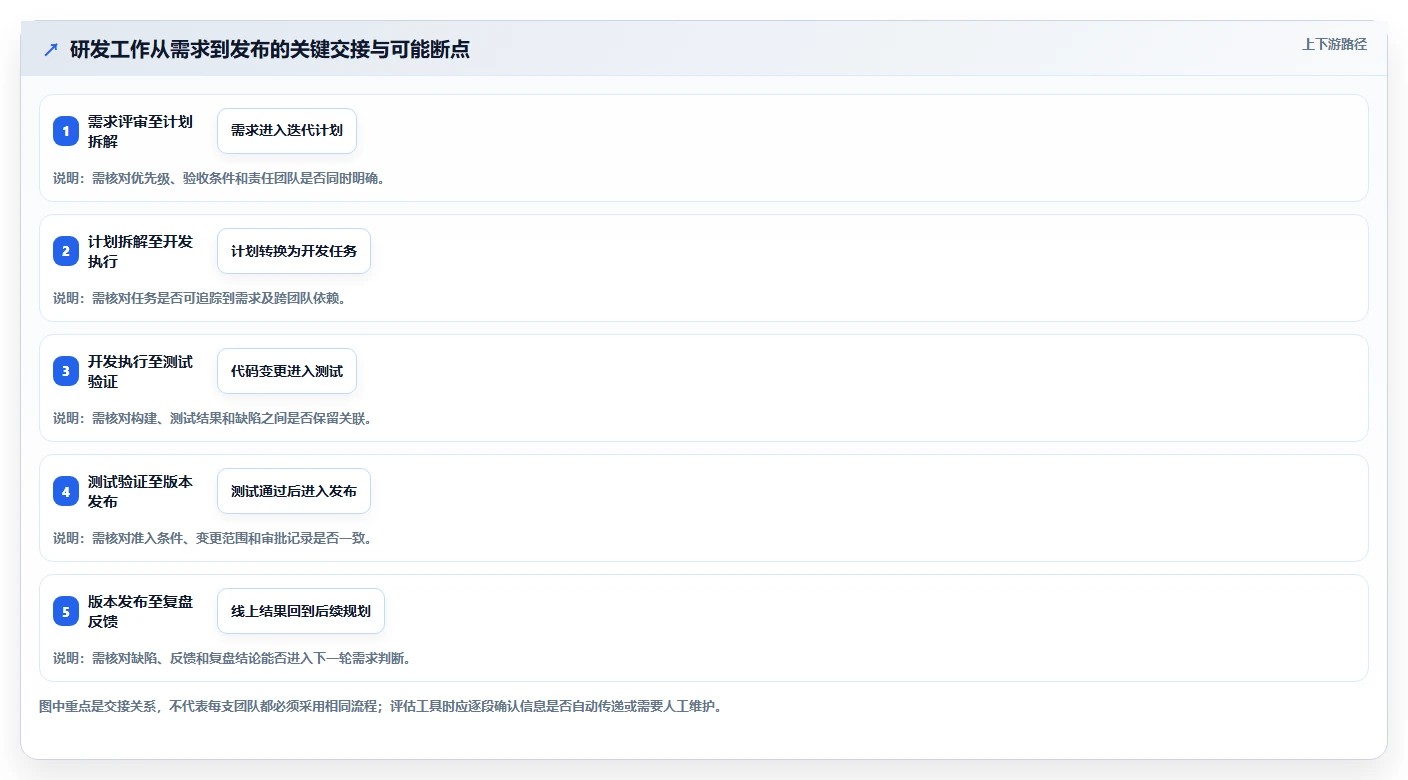 2026年国产研发管理工具选型指南:7款核心平台能力解析与对比
