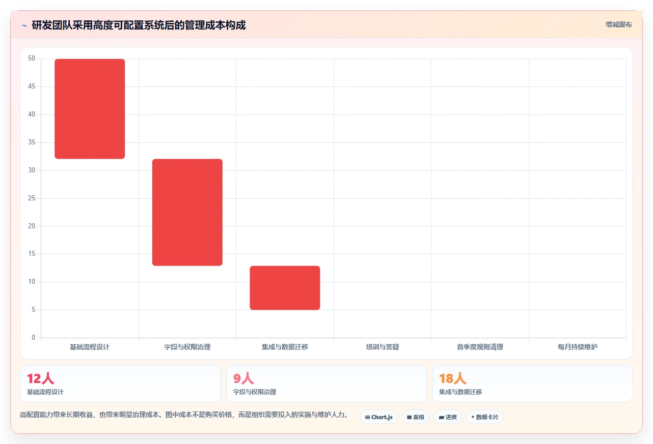提升协作效率：2026年最值得投资的5款web项目任务管理系统