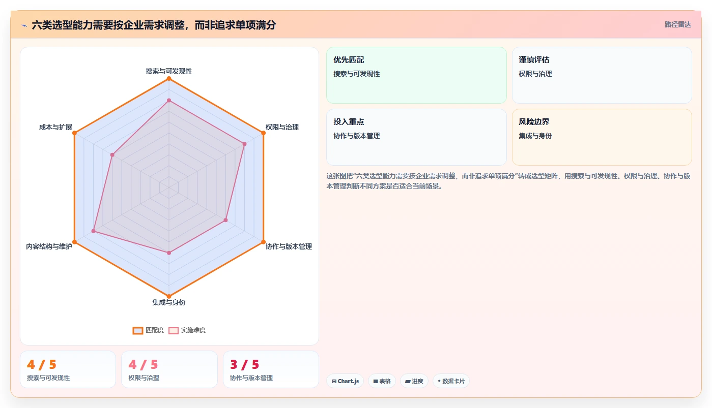 企业选型指南:2026 年最受欢迎的 5 款 wiki 软件