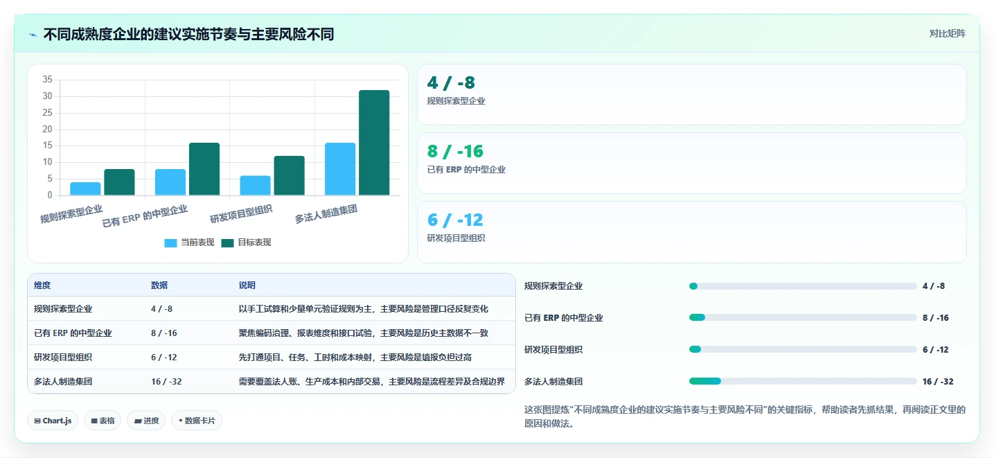 项目管理新趋势:2026年8款热门阿米巴软件工具盘点