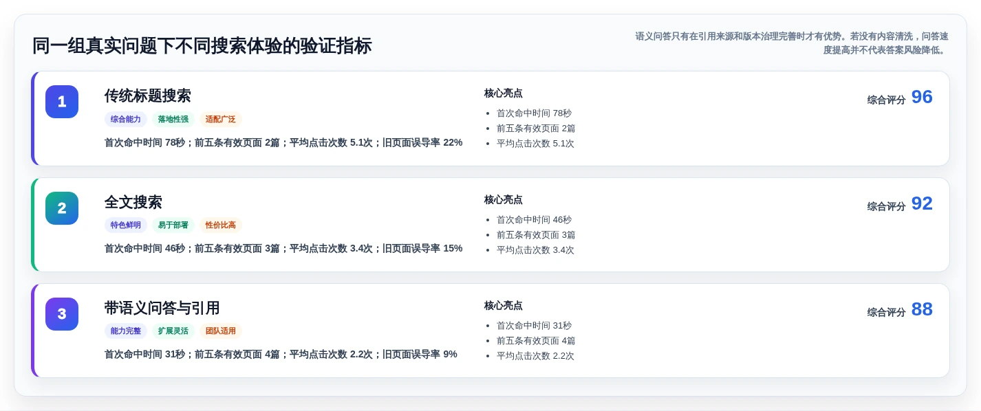 2026年必备:5大wiki知识管理工具深度对比与选择指南