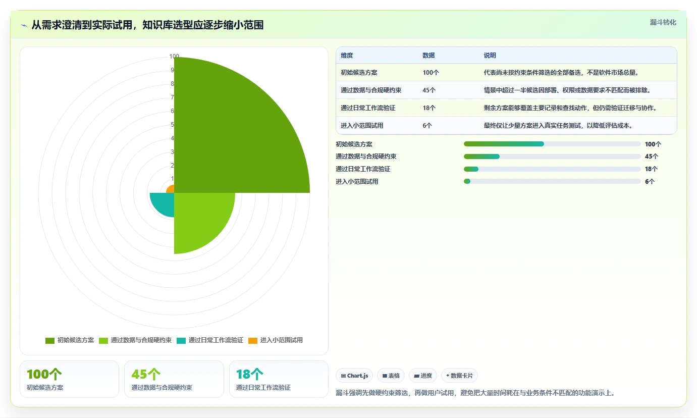 2026年效率革命：6大笔记知识库软件工具全面对比