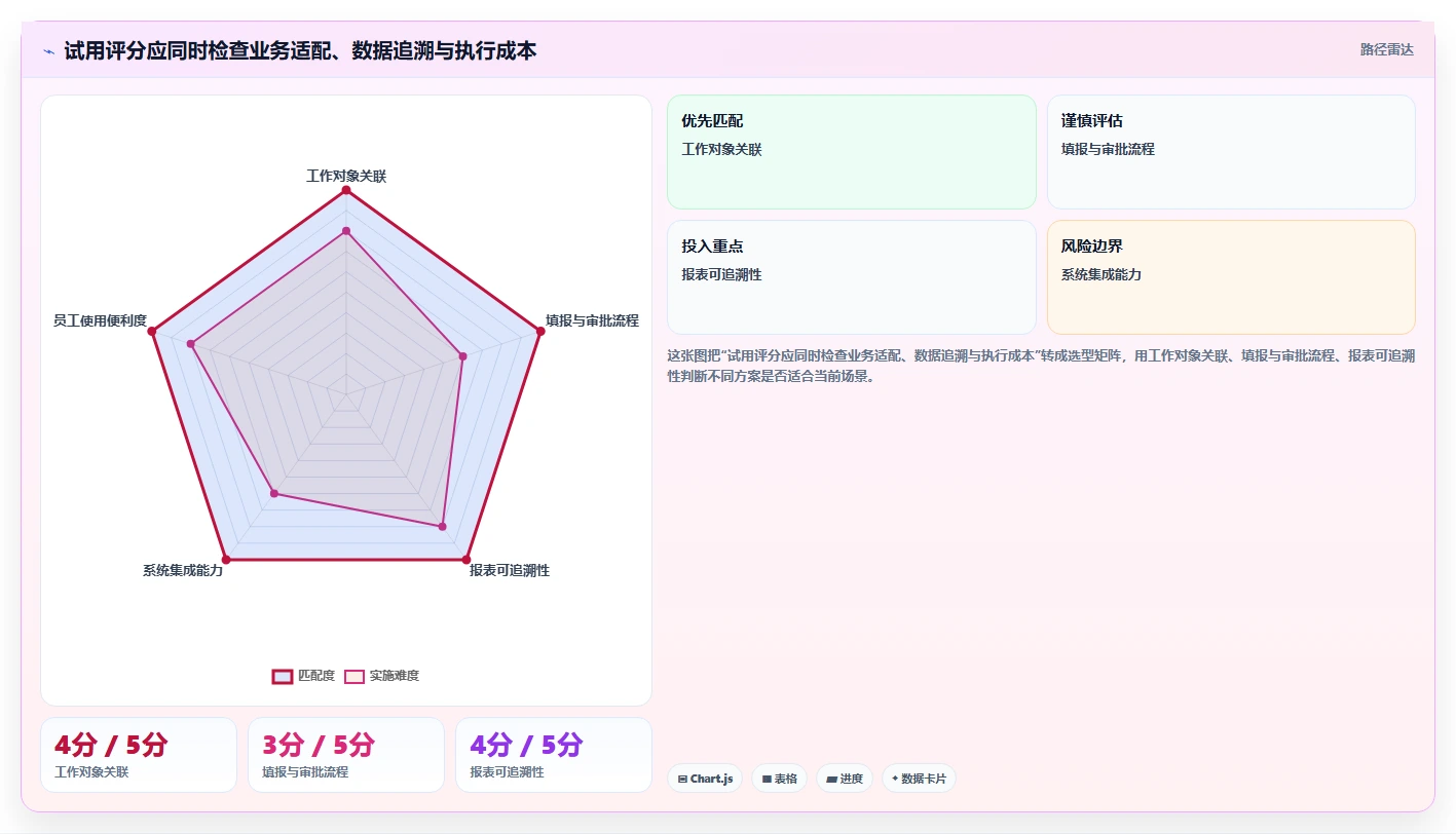 企业效率提升必备：2026年最值得投资的5款生产工时管理软件