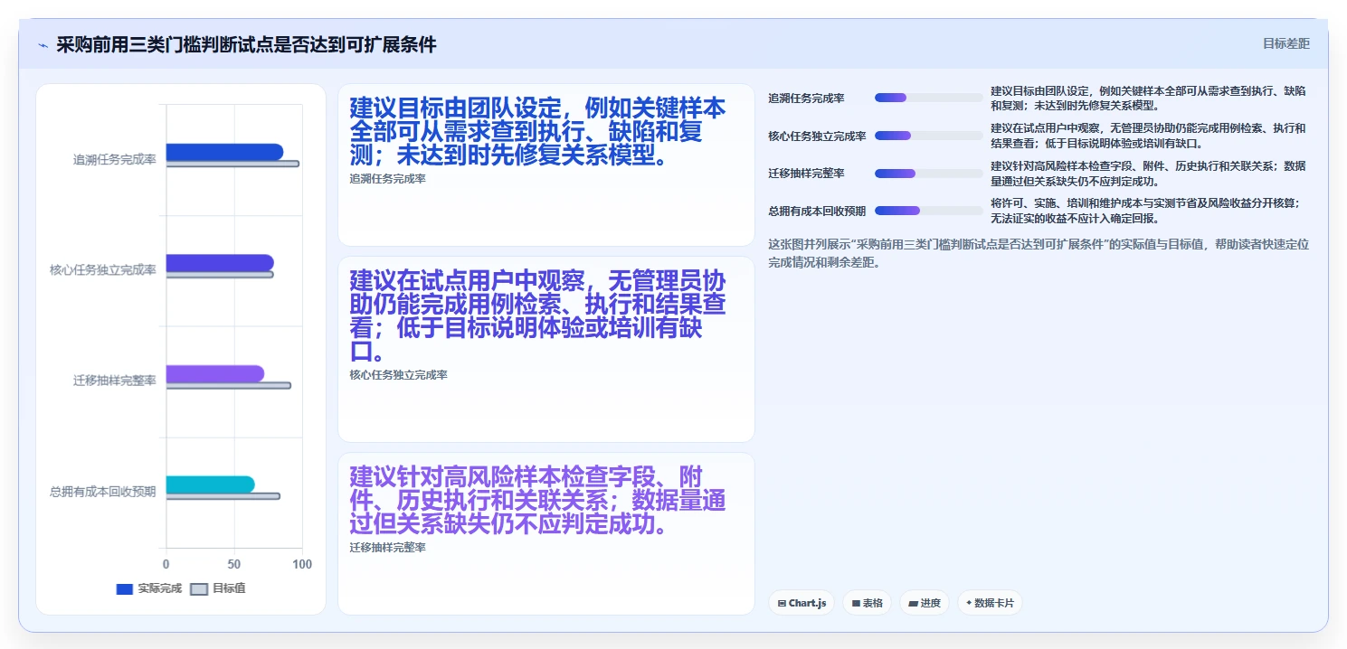 优化测试流程:2026年最值得投资的5大管理测试用例工具