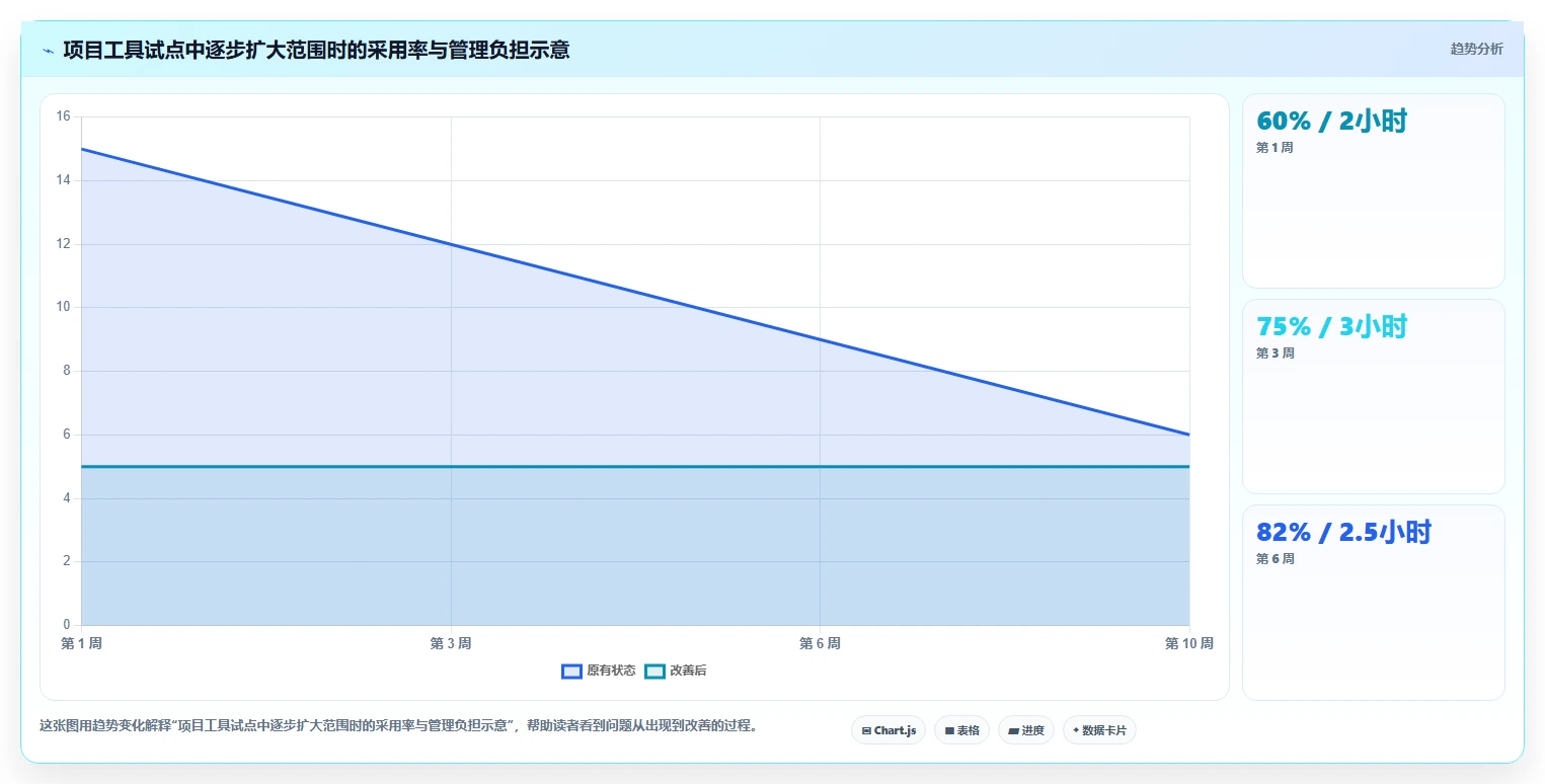 2026年效率之选:6款顶级project在线软件工具深度对比
