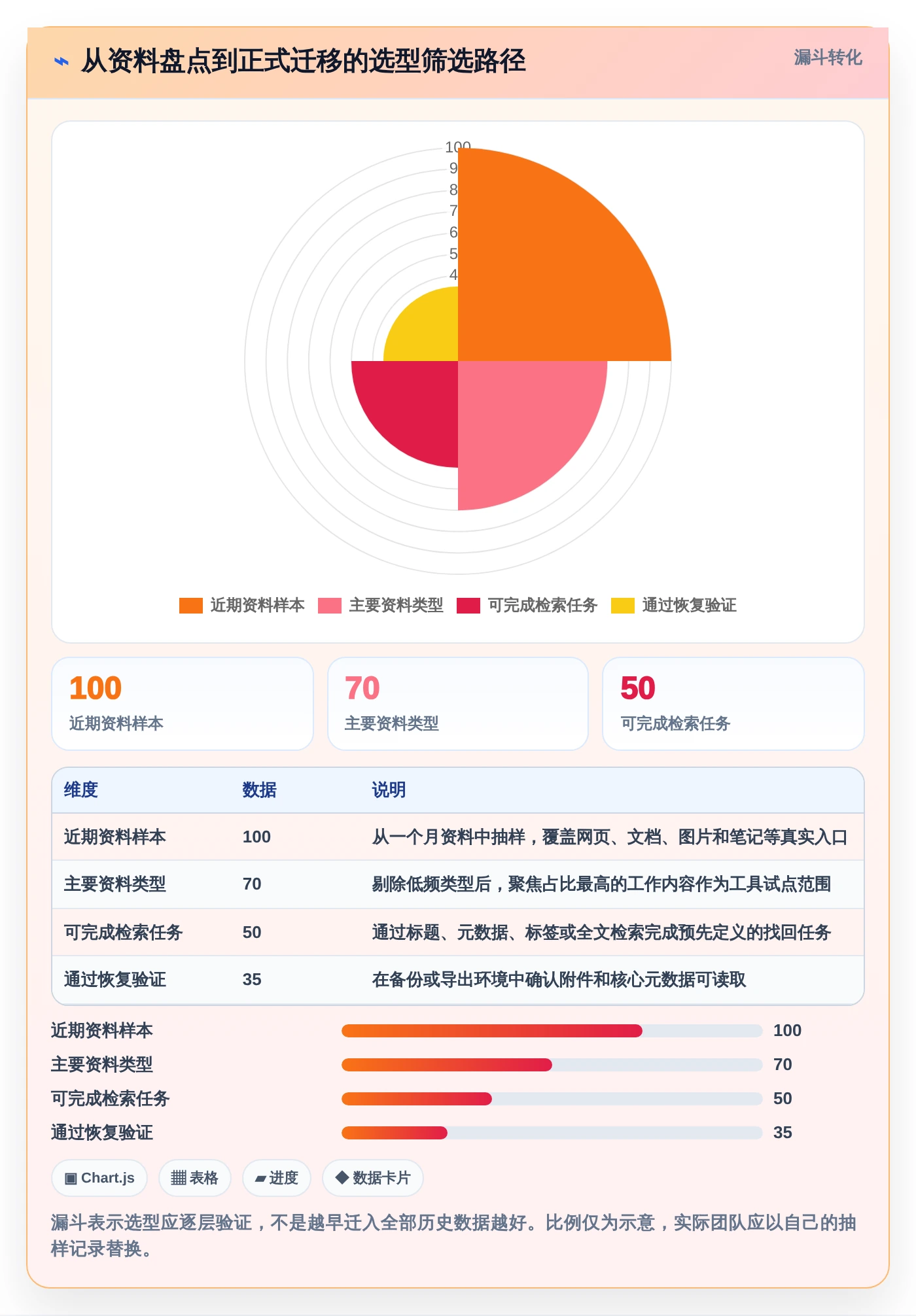 告别混乱！2026年最值得尝试的5大本地收藏夹和文档管理软件