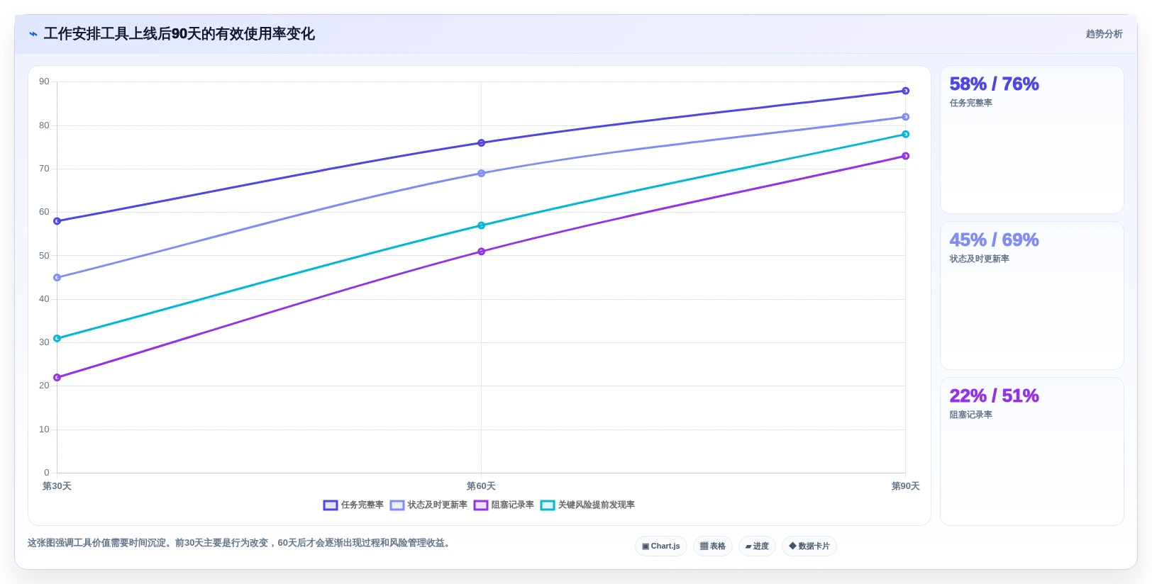 远程办公新风向:2026年7款必备工作安排的软件工具盘点