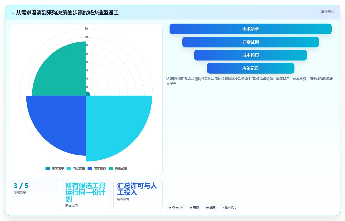 项目经理必看：2026年最值得投资的5大软件项目管理甘特图工具比较