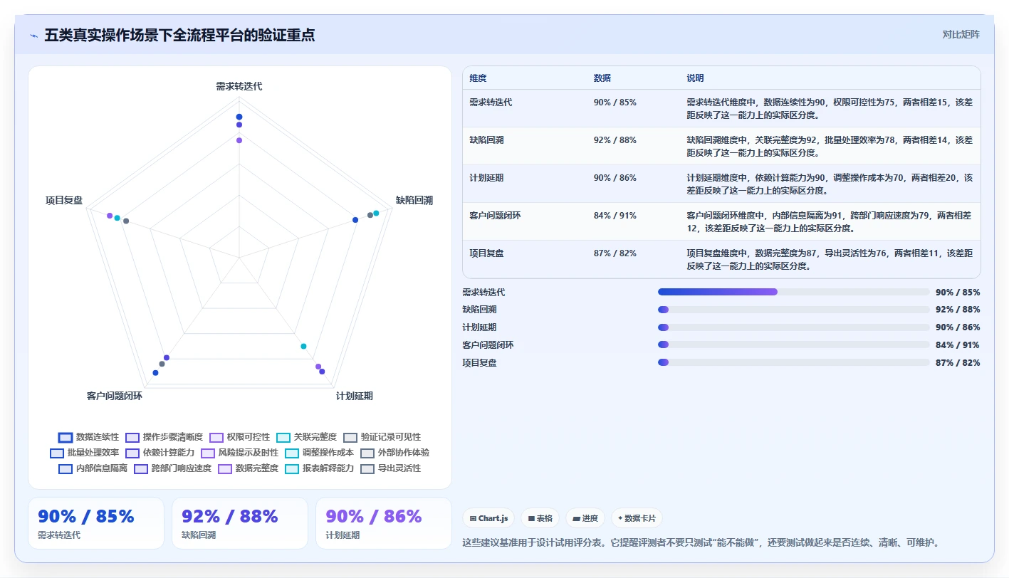 2026支持全流程的 Jira 替代软件用哪款合适?深度测评与选型推荐