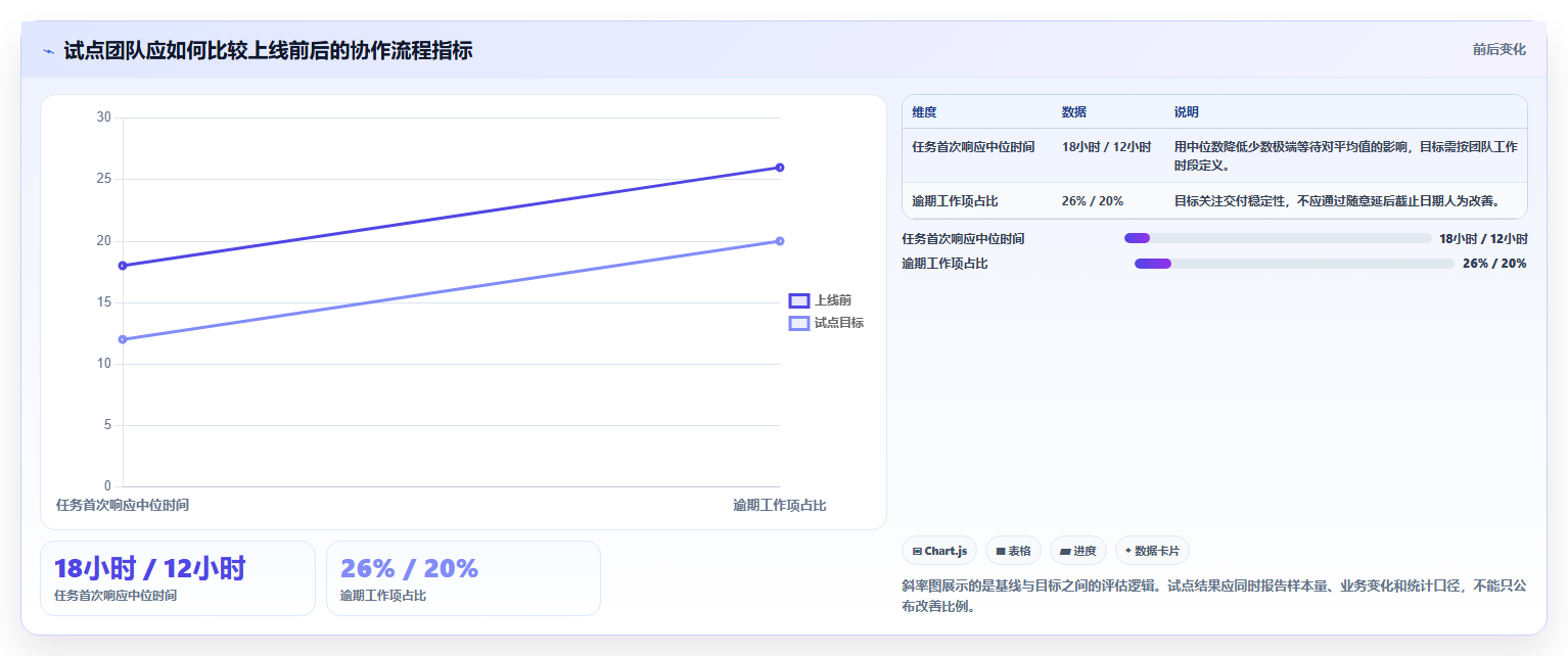 提升团队协作:2026年值得投资的5款顶级企业协作与管理平台