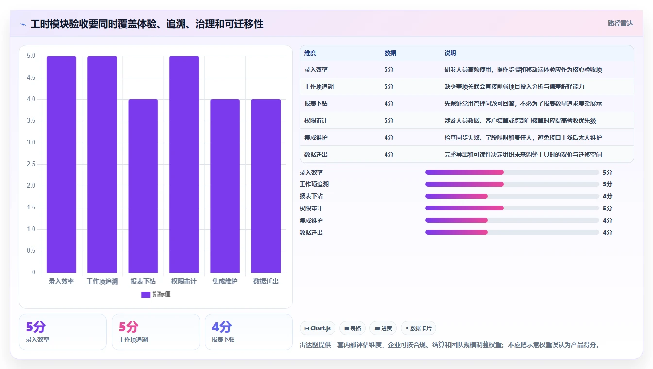 提升研发效率:2026年最值得关注的5款企业自研研发工时管理模块