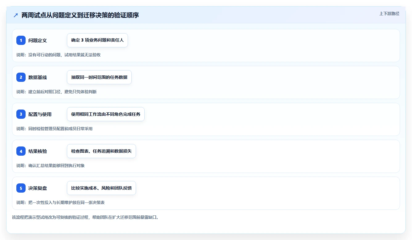 2026年数据可视化的Jira替代软件哪些值得试?深度测评与推荐指南