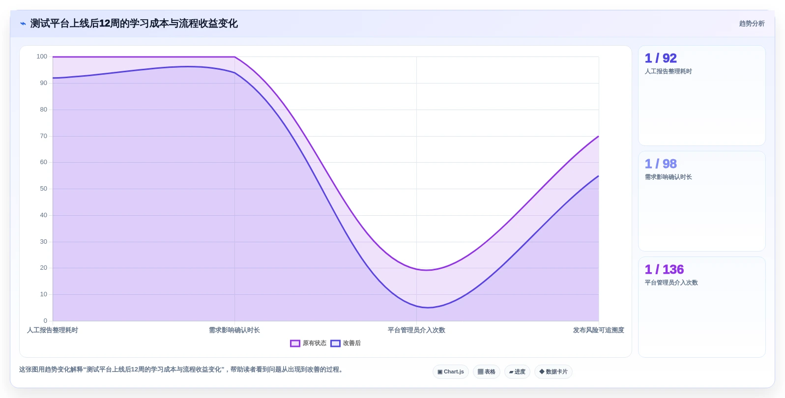 2026年效率之选:6款顶级管理测试用例工具深度对比
