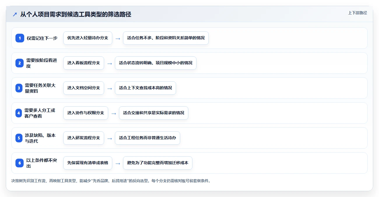 提升个人项目管理效率:2026年度8大个人使用项目进程管理软件推荐
