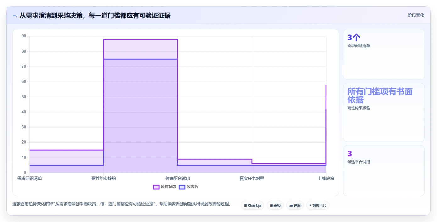 2026年项目管理工具选型指南:10款主流平台深度评测与推荐