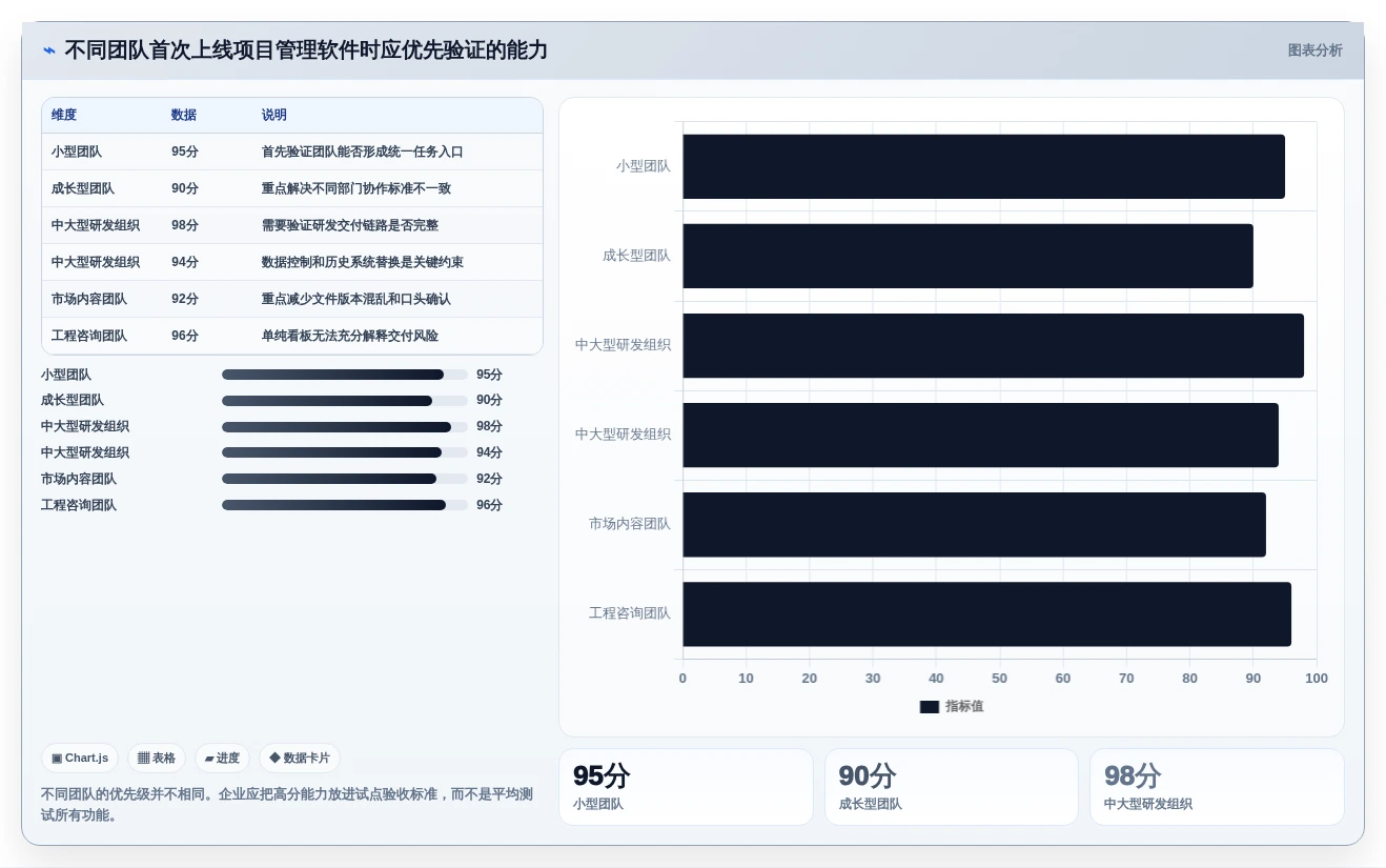 提升团队效率:2026年最值得投资的5大管理项目软件