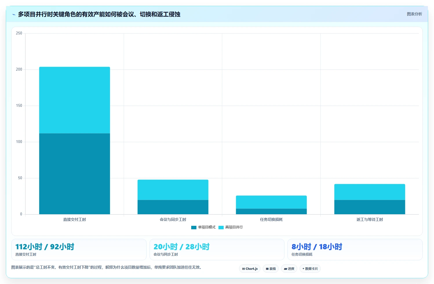 2026年效率革命:6大mpm项目管理系统工具对比与选择指南