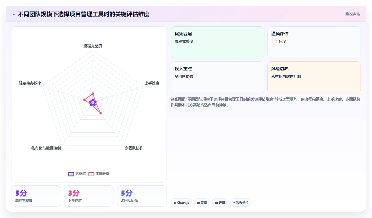 新手入门指南：2026年最易上手的6款PingCode这个软件怎么用