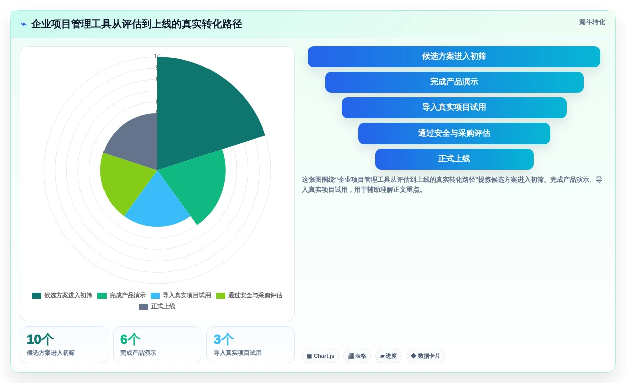 项目经理必读:2026年在线敏捷项目管理工具选型指南top5