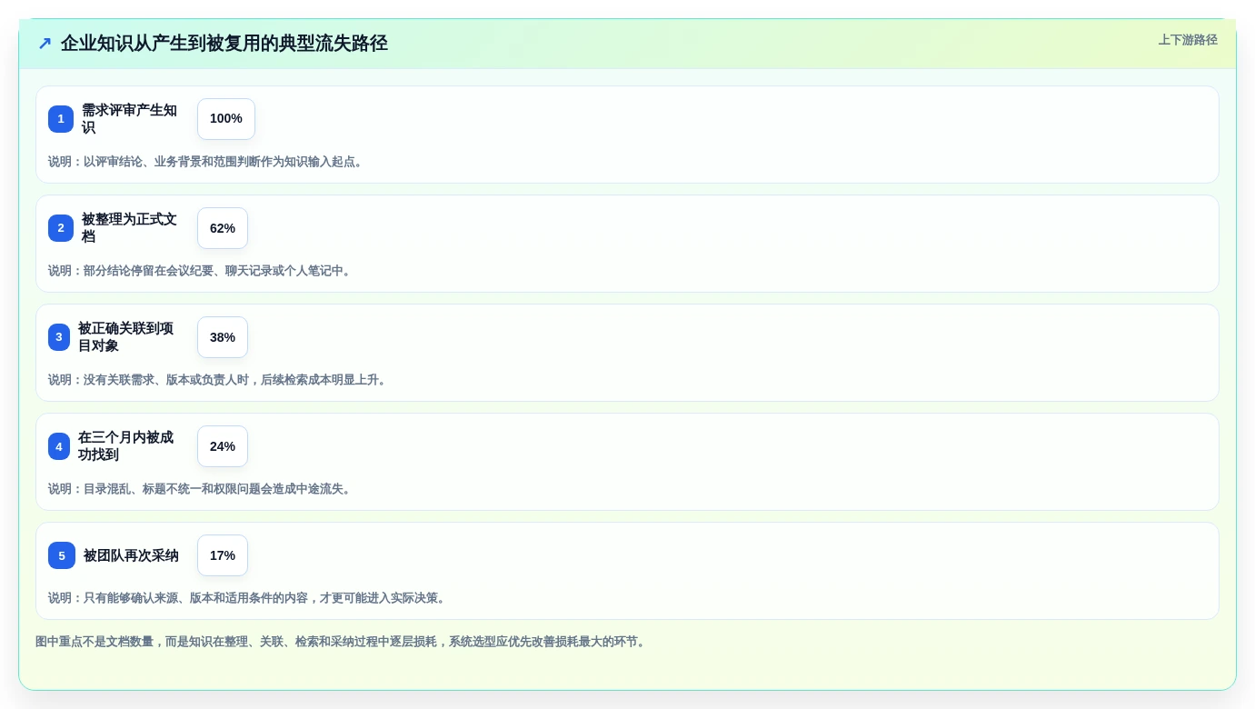 打造高效团队:2026年最受欢迎的7款智能知识库管理系统深度对比
