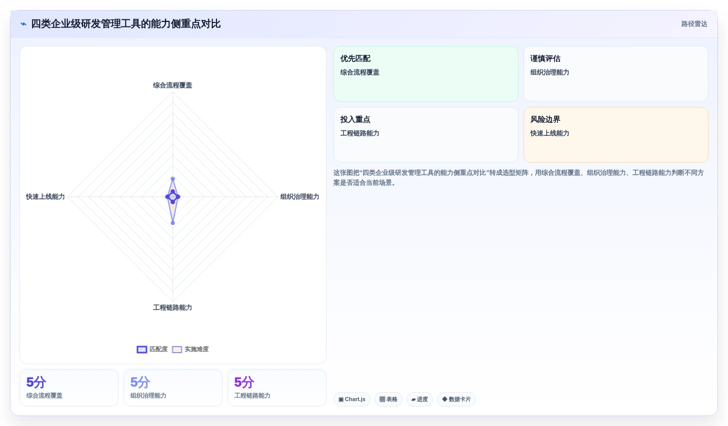 2026年企业级研发管理工具全面测评与核心功能对比分析