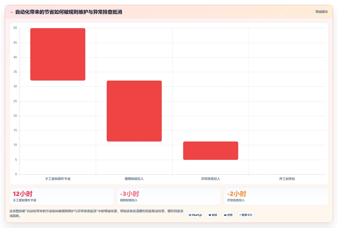 2026年效率之选：6款不需要维护的项目管理系统全面对比
