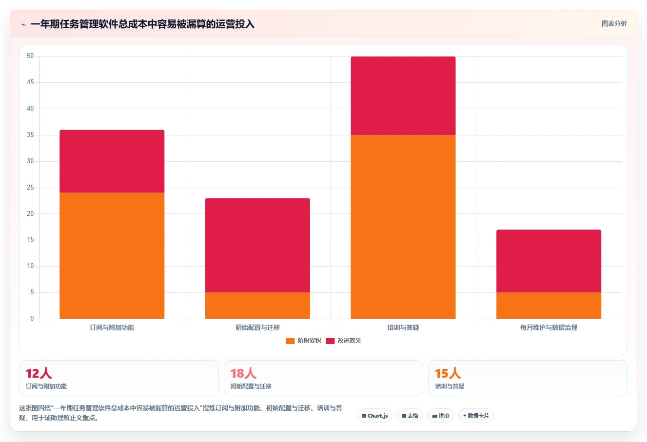 2026年效率之选:6款顶尖任务分配管理软件全面对比