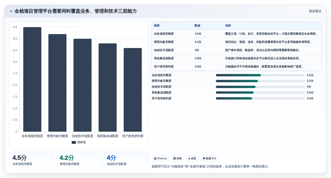 项目管理新趋势：2026年最受欢迎的7款全栈信创平台工具