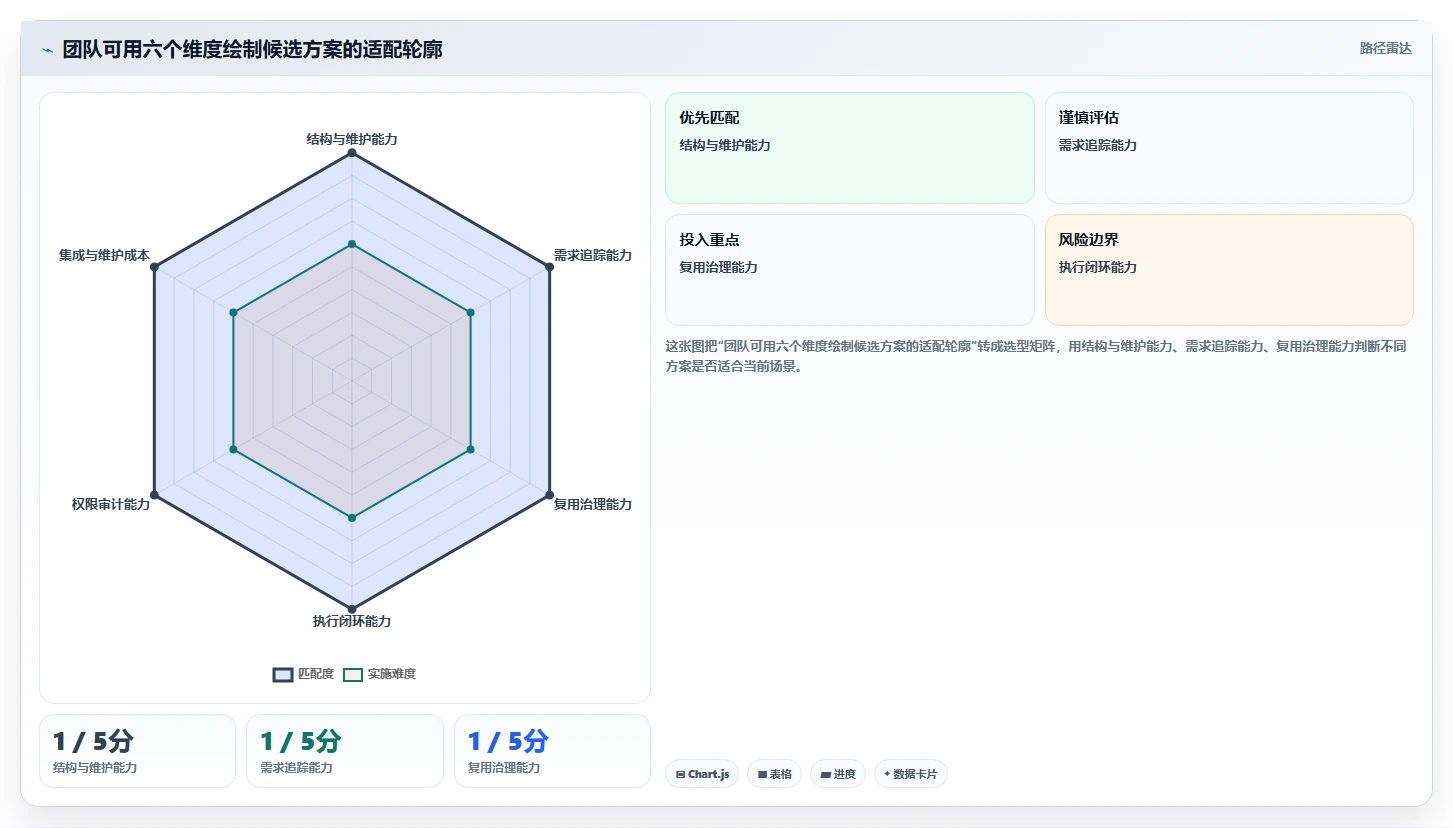 2026研发管理革新:8款热门用例分层管理工具深度盘点