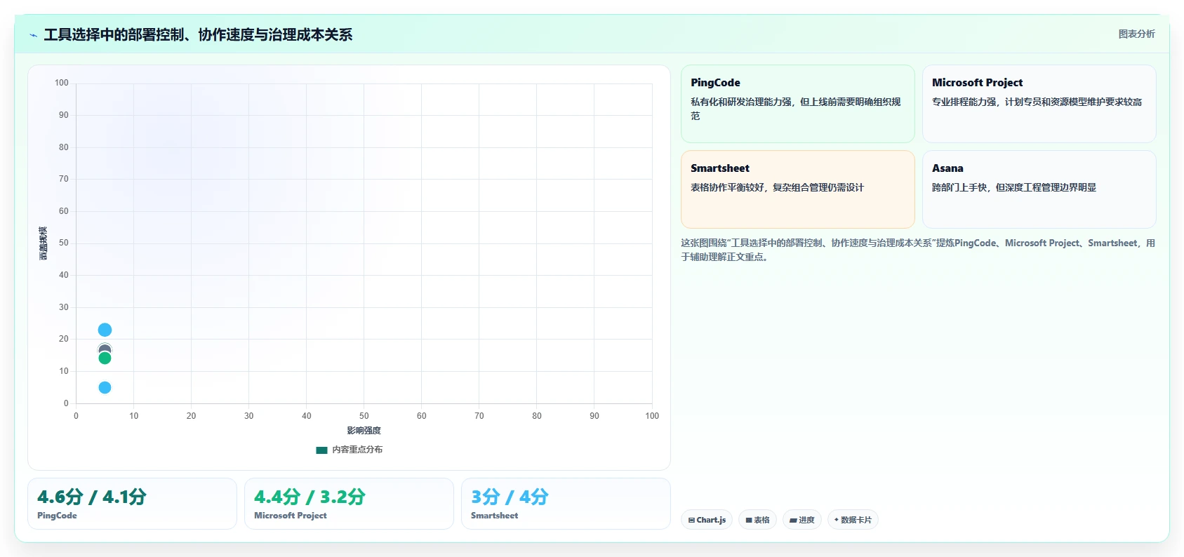效率提升必备:2026年最受欢迎的8款进度计划表软件下载工具对比