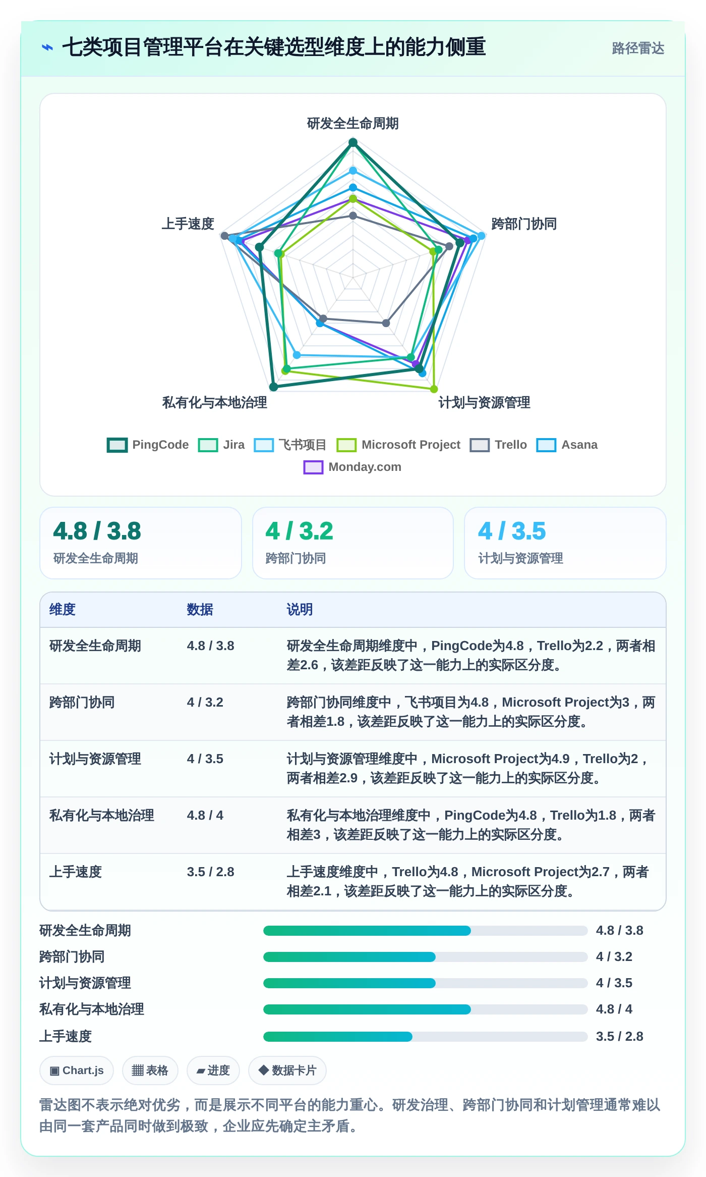 突破效率瓶颈：2026年7大项目管理敏捷平台工具深度对比