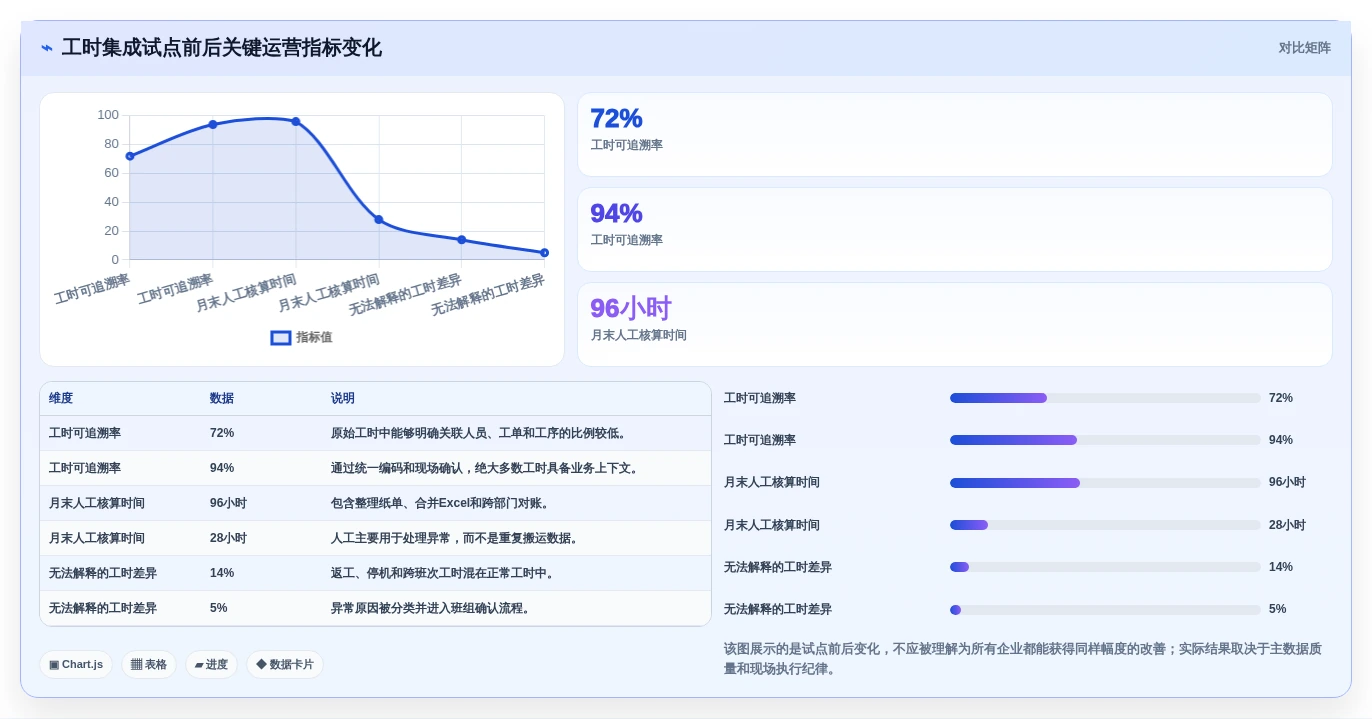 智能制造时代:如何选择最适合你的mes工时集成系统?2026年版