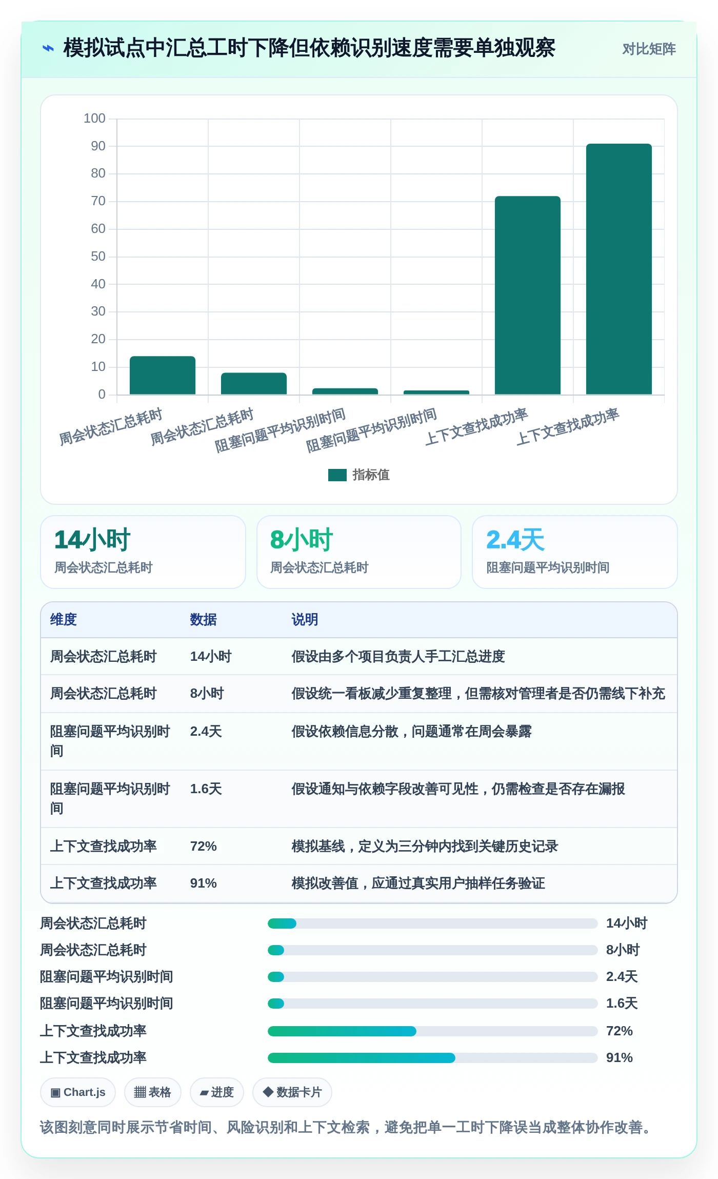 研发团队必看：2026年最值得投资的5款敏捷管理工具Jira