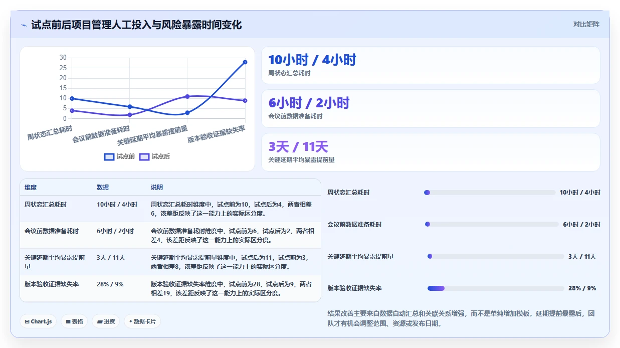 效率提升必备：2026年度10大confluence project管理模板工具推荐