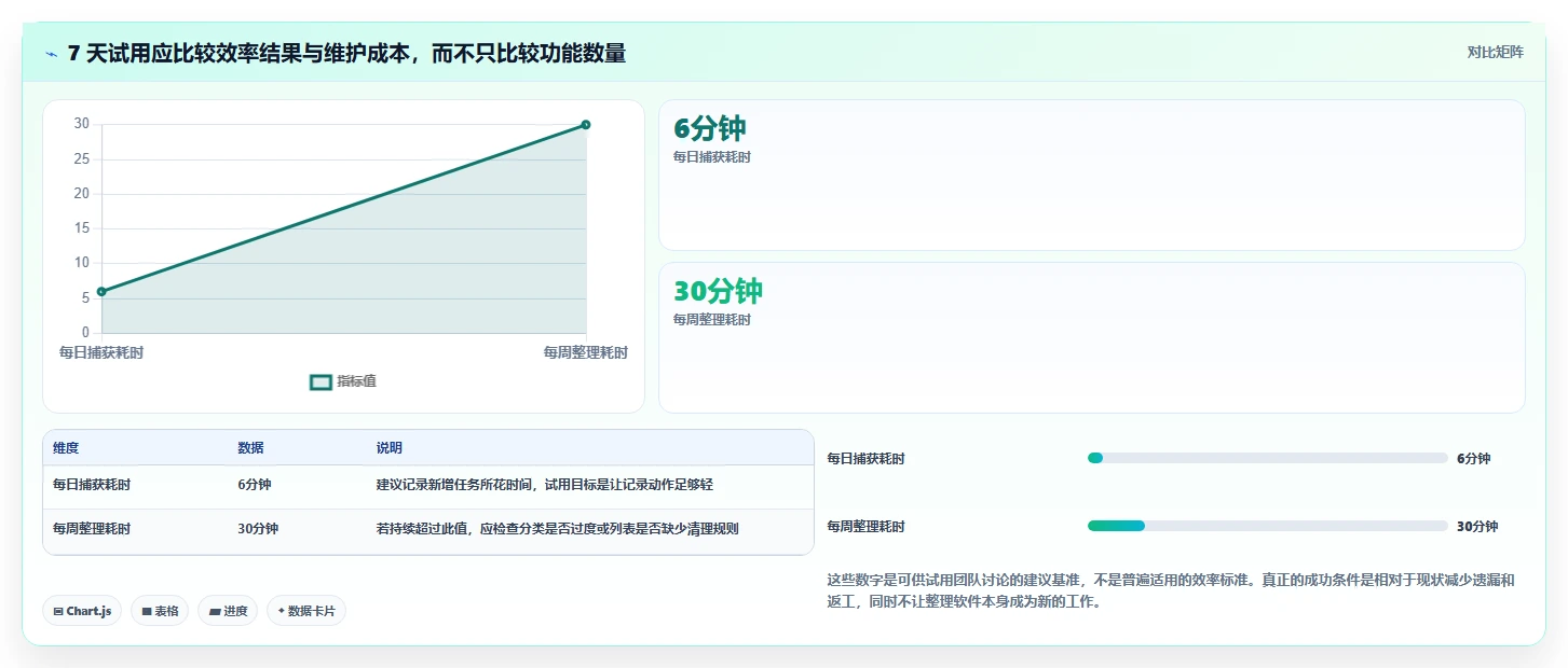 2026年效率神器:6款顶级工作提醒的软件全面对比