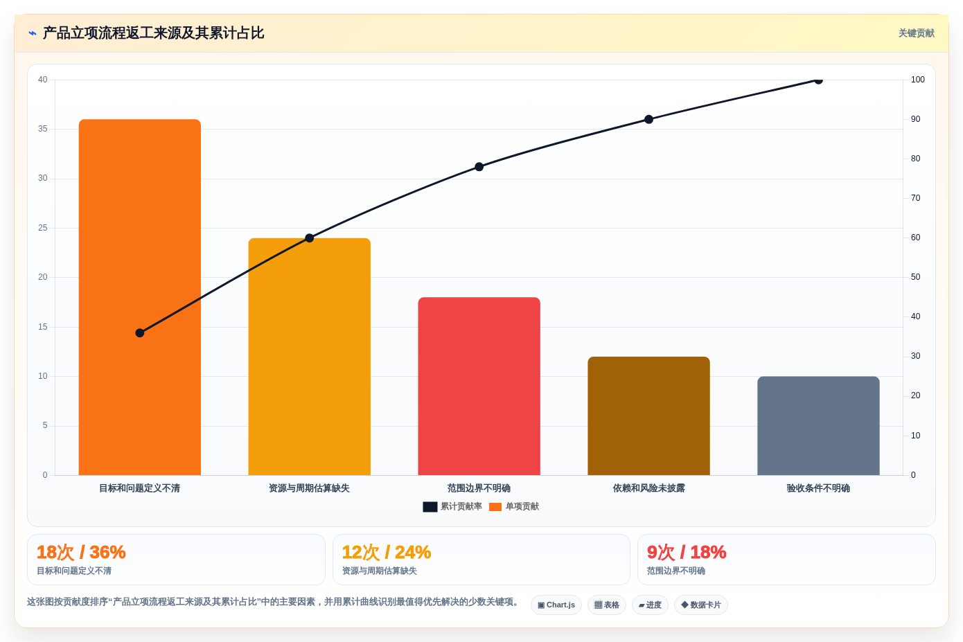 选对工具事半功倍:2026年产品立项表格选型指南