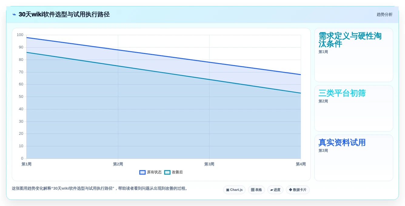 从新手到专家:2026年wiki类软件选型完全指南