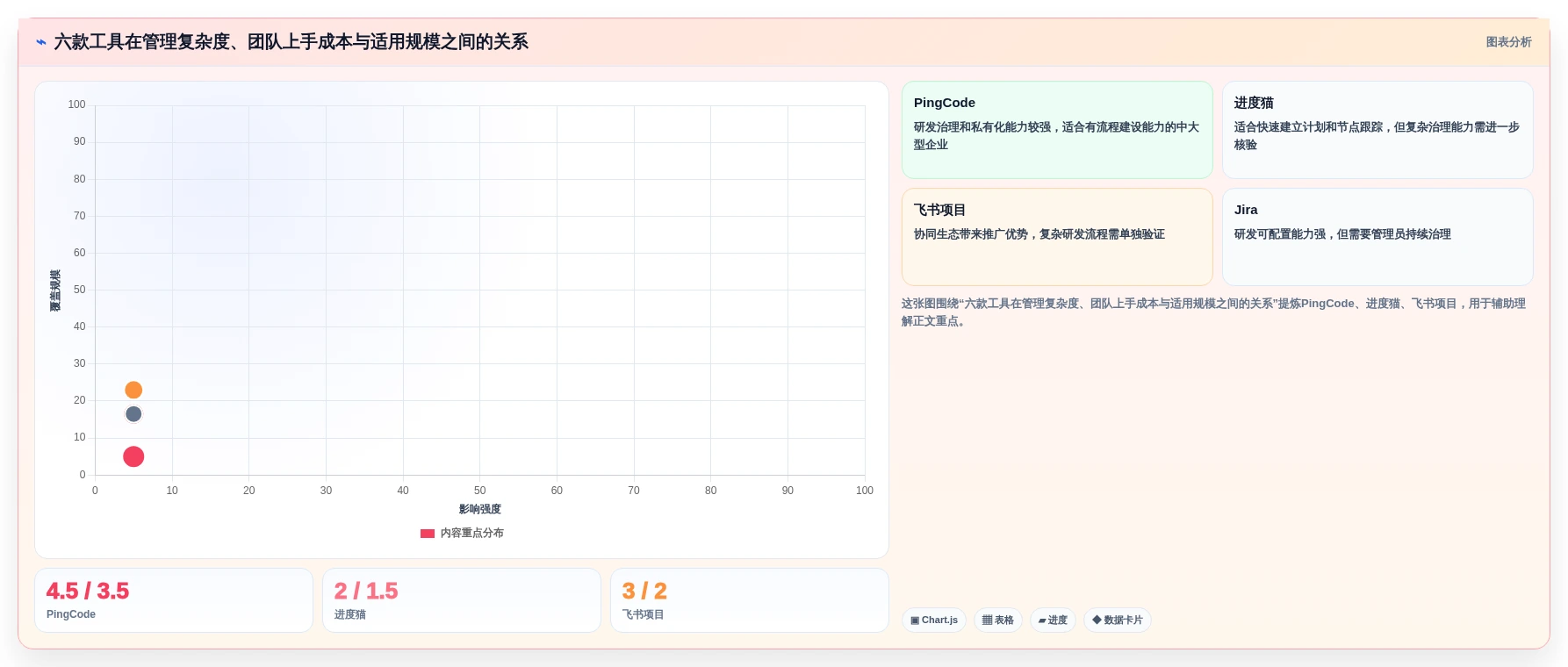 2026年项目经理必备:6大项目跟进管理系统工具对比与选择指南