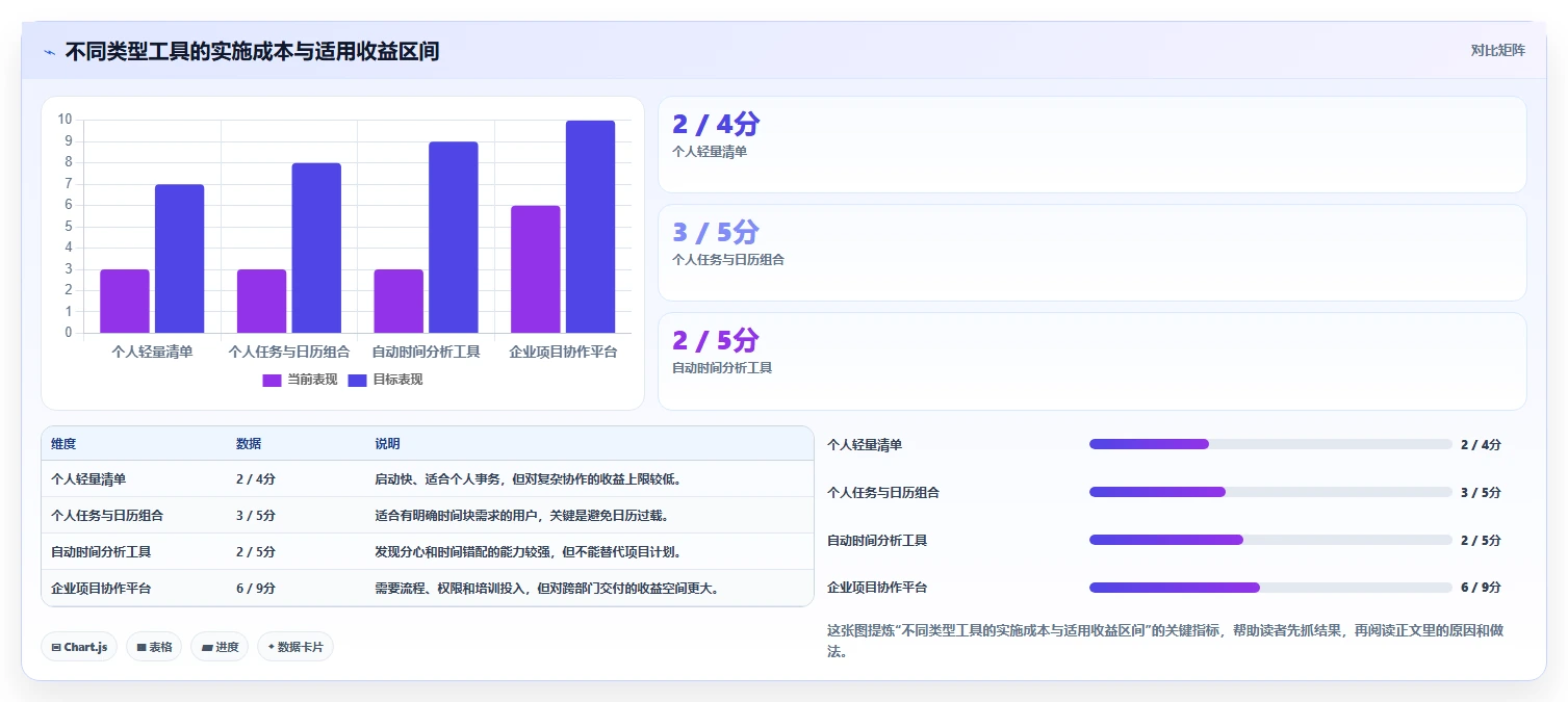提升工作效率！2026年最受欢迎的5大时间管理软件电脑版推荐