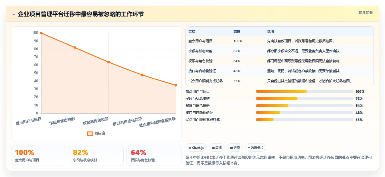 项目管理新标准:2026年最受欢迎的5大工作任务app管理软件盘点