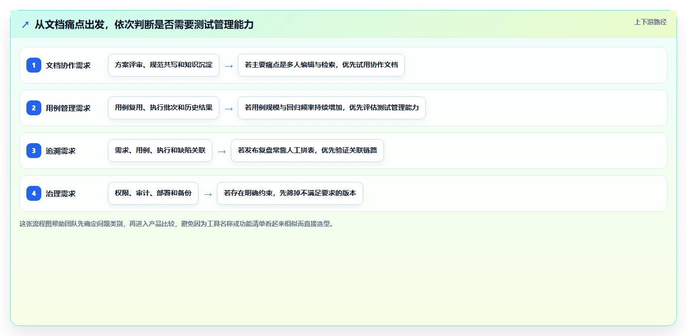 提升文档质量！2026年最受欢迎的7款测试写文档常用工具推荐
