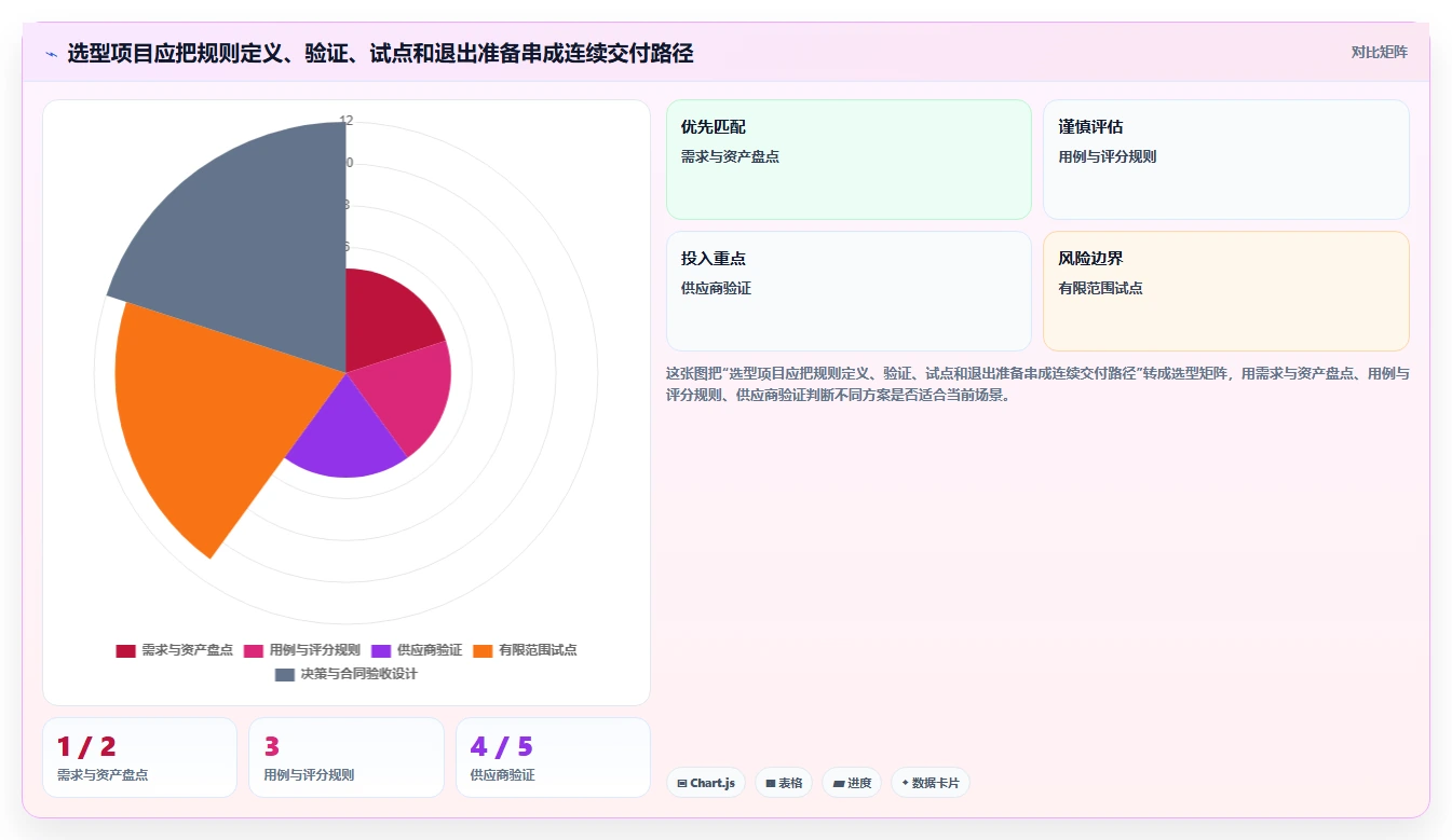 企业数字化转型必备:2026年天谷文档管理系统选型指南