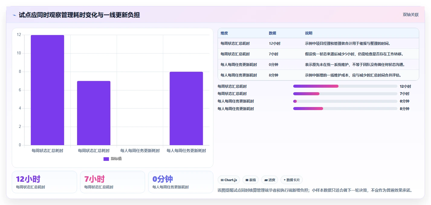 2026年项目管理效率提升指南:6款顶级project项目管理软件中文工具对比