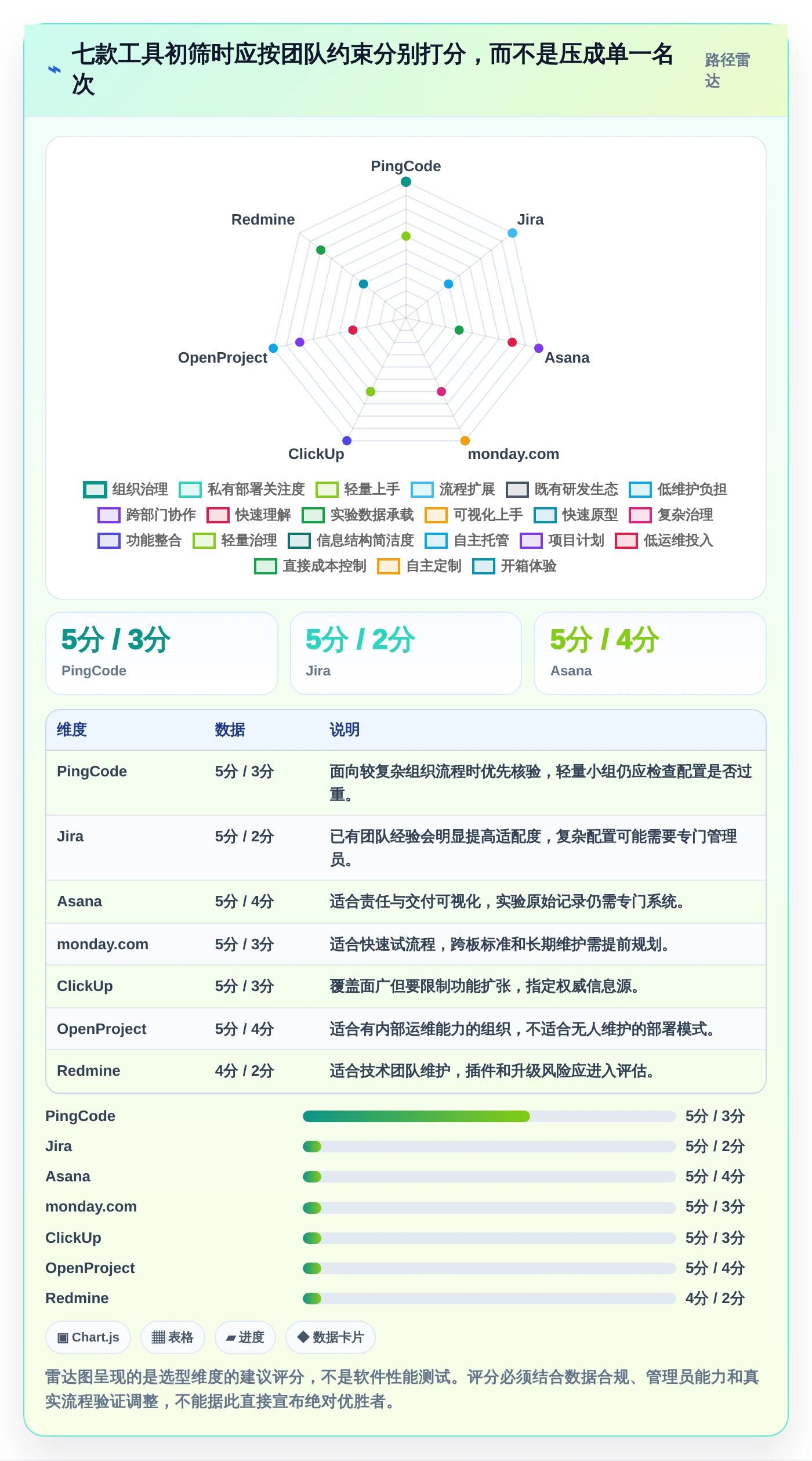 突破科研瓶颈!2026年7款革新科研进度管理软件深度对比