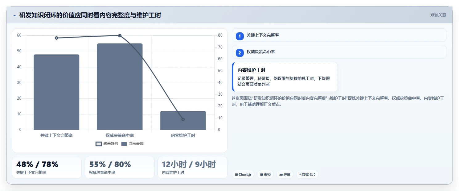 2026年效率之选:6大confluence知识平台工具深度对比