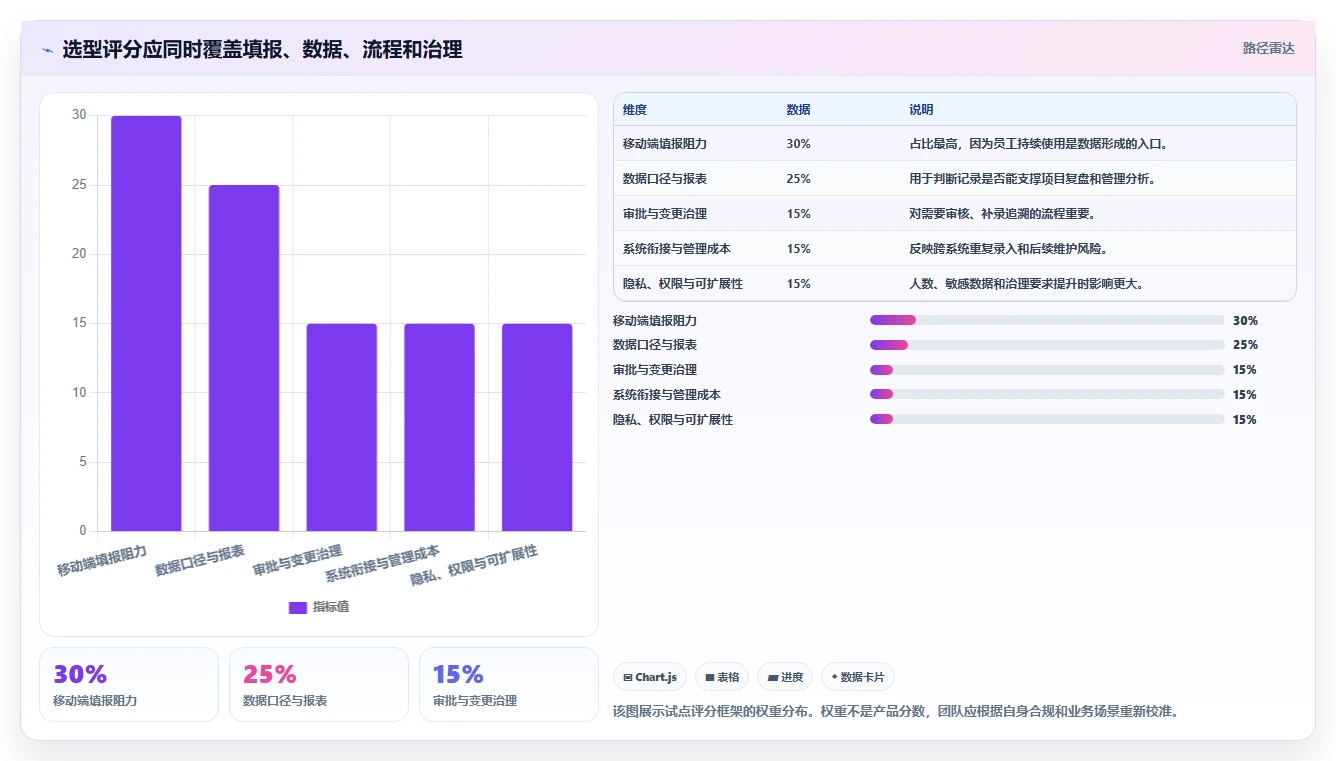 提升团队生产力:2026年度5款顶级手机端工时填报系统选型指南