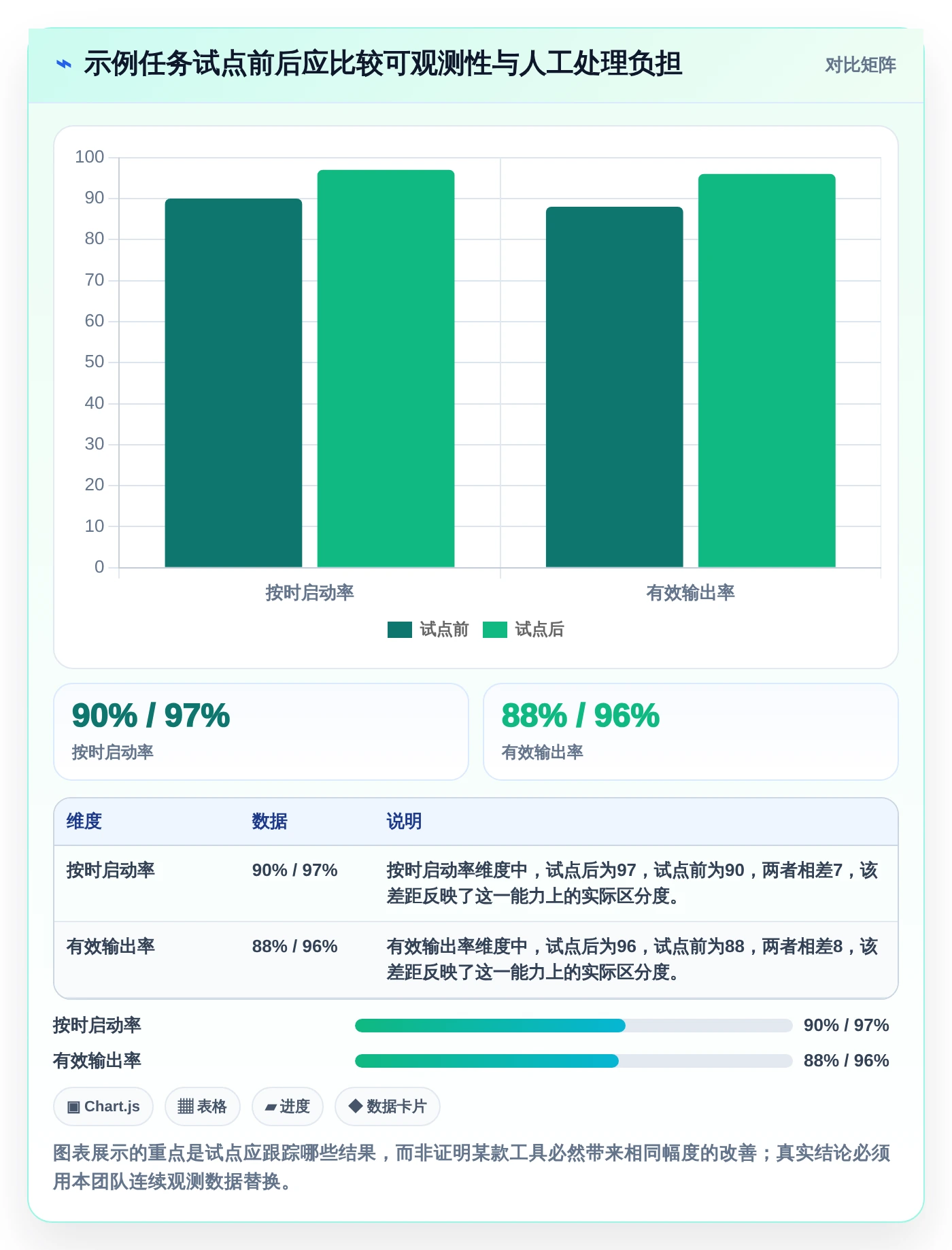 项目管理新趋势:2026年最值得尝试的5款bat任务计划程序